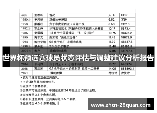 世界杯预选赛球员状态评估与调整建议分析报告