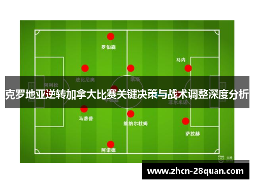 克罗地亚逆转加拿大比赛关键决策与战术调整深度分析