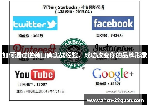 如何通过逆袭口碑实战经验，成功改变你的品牌形象