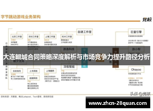 大连鲲城合同策略深度解析与市场竞争力提升路径分析