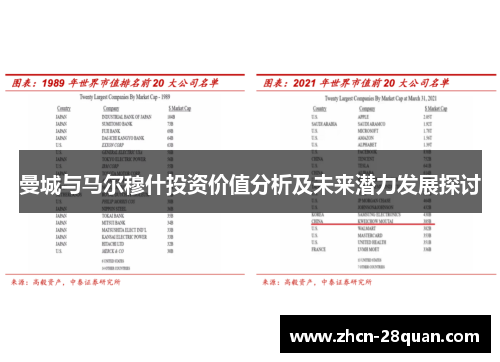曼城与马尔穆什投资价值分析及未来潜力发展探讨