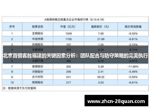 北京首钢客胜福建的关键因素分析：团队配合与防守策略的完美执行