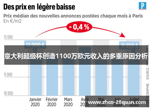 意大利超级杯创造1100万欧元收入的多重原因分析
