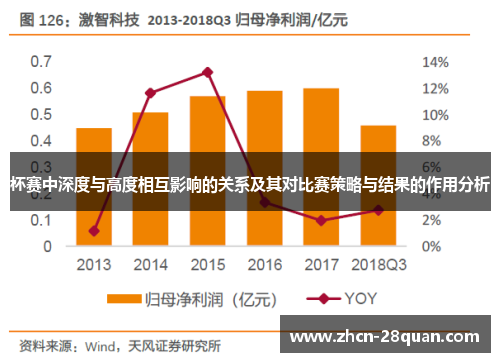 杯赛中深度与高度相互影响的关系及其对比赛策略与结果的作用分析