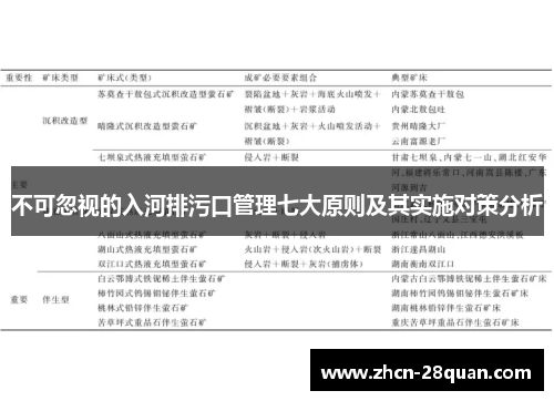 不可忽视的入河排污口管理七大原则及其实施对策分析