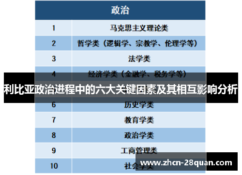 利比亚政治进程中的六大关键因素及其相互影响分析