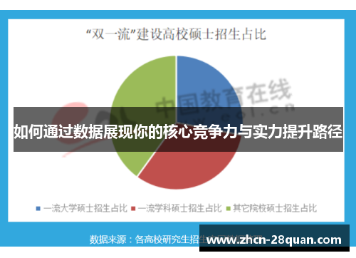如何通过数据展现你的核心竞争力与实力提升路径