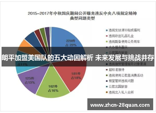 朗平加盟美国队的五大动因解析 未来发展与挑战并存