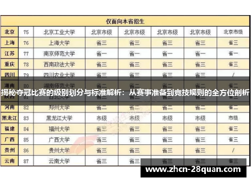 揭秘夺冠比赛的级别划分与标准解析：从赛事准备到竞技规则的全方位剖析