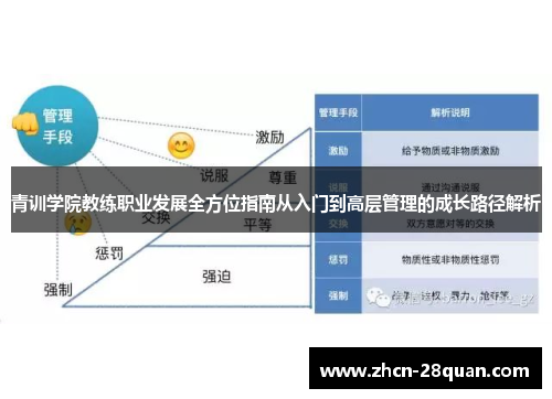 青训学院教练职业发展全方位指南从入门到高层管理的成长路径解析