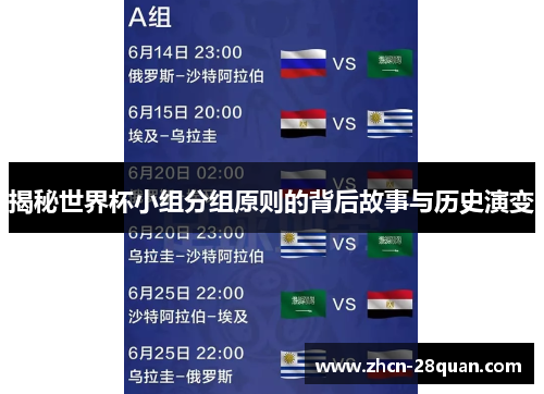 揭秘世界杯小组分组原则的背后故事与历史演变