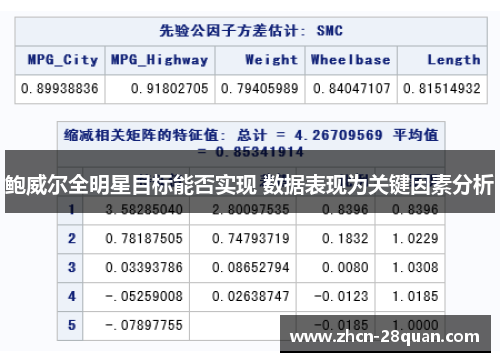 鲍威尔全明星目标能否实现 数据表现为关键因素分析